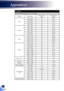 Page 8684
B. HDMI 
(1) HDMI and Displayport - PC Signal
ModesResolutionV.Frequency(Hz)H.Frequency(kHz)
VGA
640 x 4806031.47
640 x 4807237.86
640 x 4807537.5
640 x 4808543.27
SVGA
800 x 6005635.2
800 x 6006037.88
800 x 6007248.08
800 x 6007546.88
800 x 6008553.67
XGA
1024 x 7686048.36
1024 x 7687056.48
1024 x 7687560.02
1024 x 7688568.67
SXGA
1152 x 8647063.8
1152 x 8647567.5
1152 x 8648577.1
1280 x 10246063.98
1280 x 10247277.9
1280 x 10247579.98
1280 x 10248591.15
Quad VGA1280 x 9606060
1280 x 9607575...