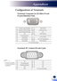 Page 8987
Configurations of Terminals
Terminal: Computer In 1/2 (Mini D-sub  
15 pin) [Monitor Out]
1Red (R/Cr) Input [R Output]9DDC 5V [NC*]
2Green (G/Y) Input [G Output]10Ground (Ver. sync.)
3Blue (B/Cb) Input [B Output]11NC*
4NC*12DDC Data [NC*]
5Ground (Horiz.sync.)13Horiz. sync. Input [Output] (Composite H/V sync. Input)6Ground (Red)
7Ground (Green)14Vert. sync. Input [Output]
8Ground (Blue)15DDC CLK [NC*]
* Do not connect anything.
54321
10 98 76
15 141312 11
	Contact your dealer for control cable and...