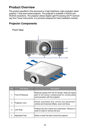 Page 2525
Product Overview
The product specified in this document is a high brightness, high-resolution video/
graphics 1-chip laser based projector. The projector is available in WXGA and 
WUXGA resolutions. The projector utilizes Digital Light Processing (DLP®) technol-
ogy from Texas Instruments. It is primarily designed for fixed installation markets.
Front View
Ind.Part NameDescription
1Front IR ReceiverReceives signals from the IR remote. Keep the signal path to the sensor unobstructed for uninterrupted...