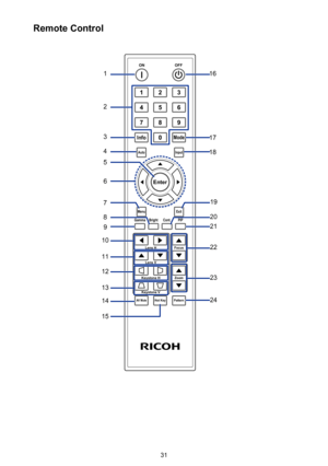 Page 3131
 
Remote Control
ONOFF
213
546
879
GammaBrightCont.PIP
0InfoMode
AutoInput
MenuExit
Hot KeyAV MutePattern
FocusLens H
Lens V
Keystone H Keystone V
Zoom
Enter
1
2
3
4
5
6
7
8
9
10
11
12
13
14
15
16
17
18
19
20
21
22
23
24 