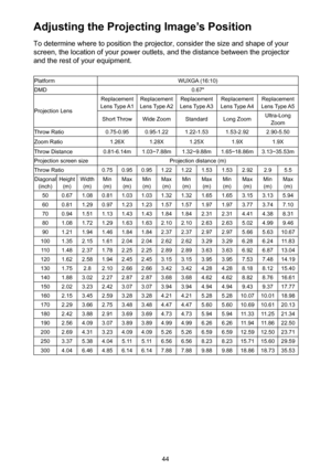 Page 4444
Adjusting the Projecting Image’s Position
To determine where to position the projector, consider the size and shape of your 
screen, the location of your power outlets, and the distance between the projector 
and the rest of your equipment.
PlatformWUXGA (16:10)
DMD0.67"
Projection Lens
Replacement Lens Type A1Replacement Lens Type A2Replacement Lens Type A3Replacement Lens Type A4Replacement Lens Type A5
Short ThrowWide ZoomStandardLong ZoomUltra-Long Zoom
Throw Ratio0.75-0.950.95-1.221.22-1.53...