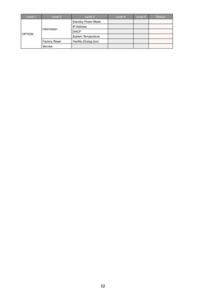 Page 5252
Level 1Level 2Level 3Level 4Level 5Default
OPTIONInformation
Standby Power ModeIP AddressDHCPSystem TemperatureFactory ResetYes/No (Dialog box)Service 