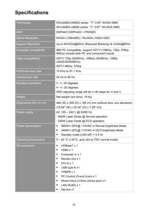 Page 7777
Specifications
TechnologyWXL6280/LW6000 series: “TI” 0.65” WXGA DMD
WUL6280/LU6000 series: “TI” 0.67” WUXGA DMD
ASICDDP4421/DDP4422 + PW392C
Native ResolutionWXGA (1280x800) / WUXGA (1920x1200)
Support ResolutionUp to WUXGA@60Hz (Reduced Blanking) & UXGA@60Hz
Computer compatibilityIBM PC Compatible, support HDTV (1080i/p, 720p, 576i/p, 480i/p) include both PC and component inputs
Video compatibilityHDTV 720p (50/60Hz), 1080i/p (50/60Hz), 1080p (24/25/30/50/60Hz)
SDTV 480i/p, 576i/p
Horizontal scan...