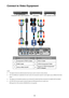 Page 3939
Connect to Video Equipment
12
3
4
5
6
Ind.Connector NameInd.Connector Name
1Component (YPbPr) Cable4VGA in Cable
2HDMI Cable53 RCA Component Cable
3VGA to RBG SCART615-pin to 3 RCA Component/HDTV Adapter
NOTE:
 ™The diagram shows the cables/connectors that may be used to connect to v\
arious devices.
 ™Due to the difference in applications for each country, the accessories required in some regions may be different from those 
shown.
 ™This diagram is for illustrative purposes only, and...