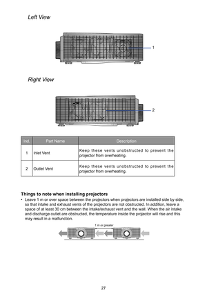 Page 2727
Left View
Right View
Ind.Part NameDescription
1Inlet VentKeep these vents unobstructed to prevent the projector from overheating.
2Outlet VentKeep these vents unobstructed to prevent the projector from overheating.
Things to note when installing projectors
• Leave 1 m or over space between the projectors when projectors are installed side by side, so that intake and exhaust vents of the projectors are not obstructed. In addition, leave a space of at least 30 cm between the intake/exhaust vent and the...