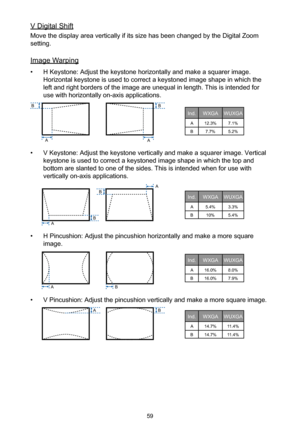 Page 5959
V Digital Shift
Move the display area vertically if its size has been changed by the Digital Zoom 
setting.
Image Warping
• H Keystone: Adjust the keystone horizontally and make a squarer image.  
Horizontal keystone is used to correct a keystoned image shape in which the 
left and right borders of the image are unequal in length. This is intended for 
use with horizontally on-axis applications.
B
A
B
A 
Ind.WXGA WUXGA
A12.3% 7.1%
B 7.7% 5.2%
• V Keystone: Adjust the keystone vertically and make a...