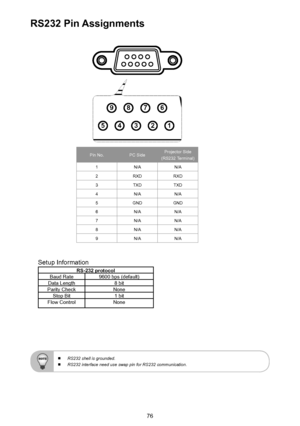 Page 7676
RS232 Pin Assignments
Pin No.PC SideProjector Side (RS232 Terminal)
1N/AN/A
2RXDRXD
3TXDTXD
4N/AN/A
5GNDGND
6N/AN/A
7N/AN/A
8N/AN/A
9N/AN/A
Setup Information
RS-232 protocolBaud Rate9600 bps (default)Data Length8 bitParity CheckNoneStop Bit1 bitFlow ControlNone
1
2
3
4
5
6
7
8
9
  RS232 shell is grounded.  RS232 interface need use swap pin for RS232 communication.   