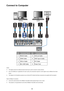 Page 3838
Connect to Computer
1234567
8
Ind.Connector NameInd.Connector Name
1RS232 Cable5VGA out Cable
2HDMI Cable6USB Type A Cable
3VGA in Cable7DVI Cable
4Mini USB Cable8Power Cord
NOTE:
 ™The diagram shows the cables/connectors that may be used to connect to v\
arious devices.
 ™Due to the difference in applications for each country, the accessories required in some regions may be different from those 
shown.
 ™This diagram is for illustrative purposes only, and does NOT indicate that these...