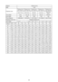 Page 4545
PlatformWXGA (16:10)
DMD0.65"
Projection Lens
Replacement Lens Type A1Replacement Lens Type A2Replacement Lens Type A3Replacement Lens Type A4Replacement Lens Type A5
Short ThrowWide ZoomStandardLong ZoomUltra-Long Zoom
Throw Ratio0.79-11.00-1.281.28-1.611.60-3.073.04-5.78
Zoom Ratio1.26X1.28X1.25X1.9X1.9X
Throw Distance0.85-6.46m1.08~8.27m1.38~10.40m1.73~19.83m3.28~37.34m
Projection screen sizeProjection distance (m)
Throw Ratio0.79111.281.281.611.63.073.045.78
Diagonal  (inch)Height (m)Width...