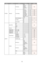 Page 4848
Level 1Level 2Level 3Level 4Level 5Default
PICTUREAdvanced
Color Space
RGB
AutoREC709REC601RGB VideoAuto
Color Settings
Red Gain0 ~ 10050Green Gain0 ~ 10050Blue Gain0 ~ 10050Red Offset0 ~ 10050Green Offset0 ~ 10050Blue Offset0 ~ 10050Reset  RGB  Gain/OffsetColor Enhancement0 ~ 20
Film ModeOffOn
Extreme BlackOffOnOn
OUTPUT
Aspect Ratio
Auto
Auto4:316:10Native
OverscanOffBy source setOnH Digital Zoom50% ~ 400%100V Digital Zoom50% ~ 400%100H Digital Shift0 ~ 10050V Digital Shift0 ~ 10050
Image Warping
H...