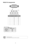 Page 7676
RS232 Pin Assignments
Pin No.PC SideProjector Side (RS232 Terminal)
1N/AN/A
2RXDRXD
3TXDTXD
4N/AN/A
5GNDGND
6N/AN/A
7N/AN/A
8N/AN/A
9N/AN/A
Setup Information
RS-232 protocolBaud Rate9600 bps (default)Data Length8 bitParity CheckNoneStop Bit1 bitFlow ControlNone
1
2
3
4
5
6
7
8
9
  RS232 shell is grounded.  RS232 interface need use swap pin for RS232 communication.   