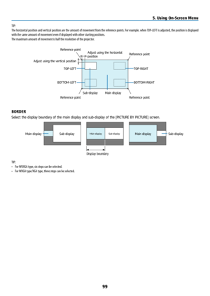 Page 11499
TIP:
The horizontal position and vertical position are the amount of movement from the reference points. For example, when TOP-LEFT is adjusted, the position is displayed 
with the same amount of movement even if displayed with other starting positions.
The maximum amount of movement is half the resolution of the projector.
Reference point
Adjust using the horizontal 
position
Sub-display Main display
Reference point
Adjust using the vertical position TOP-LEFT TOP-RIGHT
BOTTOM-LEFT BOTTOM-RIGHT...