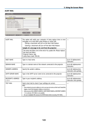 Page 138123
ALERT MAIL
ALERT MAILThis option will notify your computer of lamp replace time or error 
messages via e-mail when using wireless or wired LAN. 
Placing a checkmark will turn on the Alert Mail feature.
Clearing a checkmark will turn off the Alert Mail feature.
Sample of a message to be sent from the projector:
The lamp and filters are at the end of its usable life. Please replace 
the lamp and filters.
Projector Name: rdpj
Lamp Hours Used: 100 [H]  —
HOST NAME Type in a host name. Up to 15...