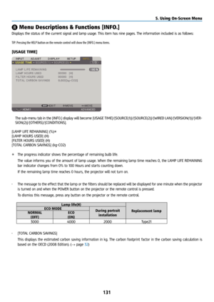 Page 146131
❽ Menu Descriptions & Functions [INFO.]
Displays the status of the current signal and lamp usage. This item has nine pages. The information included is as follows:
TIP: Pressing the HELP button on the remote control will show the [INFO.] menu items.
[USAGE TIME]
 The sub-menu tab in the [INFO.] display will become [USAGE TIME]/[SOURCE\
(1)]/[SOURCE(2)]/[WIRED LAN]/[VERSION(1)]/[VER-
SION(2)]/[OTHERS]/[CONDITIONS].
[LAMP LIFE REMAINING] (%)*
[LAMP HOURS USED] (H)
[FILTER HOURS USED] (H)
[TOTAL CARBON...