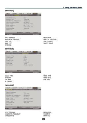 Page 147132
[SOURCE(1)]
INPUT TERMINAL RESOLUTION 
HORIZONTAL FREQUENCY  VERTICAL  FREQUENCY 
SYNC TYPE  SYNC  POLARITY 
SCAN TYPE  SOURCE  NAME 
ENTRY NO.
[SOURCE(2)]
SIGNAL TYPE  VIDEO  TYPE 
BIT  DEPTH  VIDEO LEVEL 
LINK  RATE  LINK LANE 
3D FORMAT
[SOURCE(3)]
INPUT TERMINAL  RESOLUTION 
HORIZONTAL  FREQUENCY  SYNC TYPE 
SOURCE NAME  ENTRY NO.
5. Using On-Screen Menu  