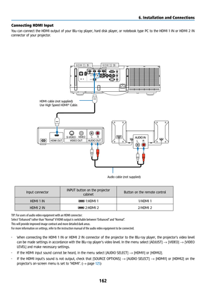 Page 177162
Connecting HDMI Input
You can connect the HDMI output of your Blu-ray player, hard disk player, or notebook type PC to the HDMI 1 IN or HDMI 2 IN 
connector of your projector.
Input connectorINPUT button on the projector 
cabinet Button on the remote control
HDMI 1 IN
 1:HDMI 1 1/HDMI 1
HDMI 2 IN
 2:HDMI 2 2/HDMI 2
TIP: For users of audio video equipment with an HDMI connector:
Select “Enhanced” rather than “Normal” if HDMI output is switchable between “Enhanced” and “Normal”.
This will provide...