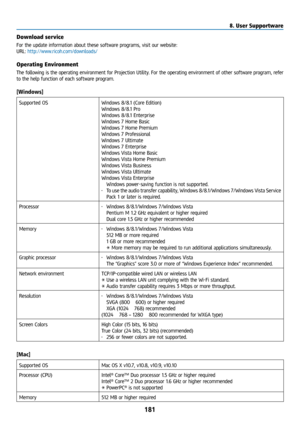 Page 196181
Download service
For the update information about these software programs, visit our website:
URL: http://www.ricoh.com/downloads/
Operating Environment
The following is the operating environment for Projection Utility. For the operating environment of other software program, refer 
to the help function of each software program.
[Windows]
Supported OSWindows 8/8.1 (Core Edition)
Windows 8/8.1 Pro
Windows 8/8.1 Enterprise
Windows 7 Home Basic
Windows 7 Home Premium
Windows 7 Professional
Windows 7...