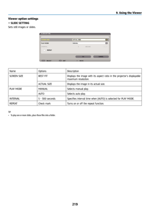 Page 234219
Viewer option settings
• SLIDE SETTING
Sets still images or slides.
NameOptionsDescription
SCREEN SIZE BEST FITDisplays the image with its aspect ratio in the projector’s displayable 
maximum resolution.
ACTUAL SIZE Displays the image in its actual size.
PLAY MODE MANUALSelects manual play.
AUTO Selects auto play.
INTERVAL 5 - 300 secondsSpecifies interval time when [AUTO] is selected for PLAY MODE.
REPEAT Check markTurns on or off the repeat function.
TIP
•  To play one or more slides, place those...