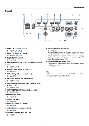 Page 2510
Terminals
23
1
12
8
9
10
11
7
4
51 516
13 14 6
1. HDMI 1 IN Connector (Type A) 
 (→ page 156, 158, 162)
2.  HDMI 2 IN Connector (Type A) 
 (→ page 156, 158, 162)
3.  DisplayPort IN Connector 
 (→ page 156)
4.  BNC IN [R/Cr/CV, G/Y/Y, B/Cb/C, H, V] Connectors (BNC 
× 5) 
 (→ page 155, 160)
5.  BNC (CV) Input Connector (BNC × 1) 
 (→ page 160)
6.  BNC (Y/C) Input Connector (BNC × 2) 
 (→ page 160)
7.  BNC AUDIO IN Mini Jack (Stereo Mini) 
 (→ page 158, 160)
8.  COMPUTER IN/ Component Input Connector...