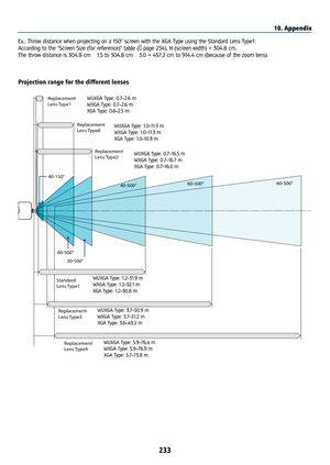 Page 248233
Projection range for the different lenses
40-15030-500 40-500
60-500
60-500 60-500
Replacement 
L
ens  Type2
Replacement 
L ens  Type3
Replacement 
L
ens  Type1
Replacement 
Lens  Type8
Standard 
L ens  Type1
Replacement 
L ens  Type4
WUXGA Type: 0.7–2.6 m
WXGA Type: 0.7–2.6 m
XGA Type: 0.6–2.5 m
WUXGA Type: 1.0–11.3 m
WXGA Type: 1.0–11.3 m
XGA Type: 1.0–10.9 mWUXGA Type: 0.7–16.5 m
WXGA Type: 0.7–16.7 m
XGA Type: 0.7–16.0 m
WUXGA Type: 1.2–31.9 m
WXGA Type: 1.2–32.1 m
XGA Type: 1.2–30.8 m WUXGA...