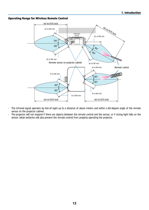 Page 2813
Operating Range for Wireless Remote Control
40 m/1575 inch
40 m/1575 inchRemote control
Remote sensor on projector cabinet
40 m/1575 inch
40 m/1575 inch
20 m/787 inch
20 m/787 inch
20 m/787 inch
20 m/787 inch 15 m/591 inch
15 m/591 inch
15 m/591 inch
15 m/591 inch
• The infrared signal operates by line-of-sight up to a distance of above meters and within a 60-degree angle of the remote 
sensor on the projector cabinet.
•  The projector will not respond if there are objects between the remote control...