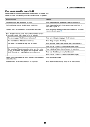 Page 5641
When videos cannot be viewed in 3D
Please check the following points when videos cannot be viewed in 3D.
Please also read the operating manual attached to the 3D eyewear.
Possible reasonsSolutions
The selected signal does not support 3D output. Please change the video signal input to one that supports 3D.
The format for the selected signal is turned to [OFF(2D)]. Please change the format in the on-screen menu to [AUTO] or a 
format that supports 3D.
A eyewear that is not supported by the projector is...