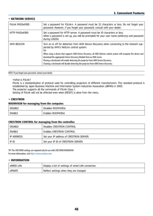 Page 6348
• NETWORK SERVICE
PJLink PASSWORDSet a password for PJLink*. A password must be 32 characters or less. Do not forget your 
password. However, if you forget your password, consult with your dealer.
HTTP PASSWORD Set a password for HTTP server. A password must be 10 characters or less.
When a password is set up, you will be prompted for your user name (arbitrary) and password 
during LOGON.
AMX BEACON Turn on or off for detection from AMX Device Discovery when connecting to the network sup-
ported by...