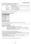 Page 125110
Selecting Aspect Ratio and Position for Screen [SCREEN TYPE]
Screen typeSets the aspect ratio of the projection screen.
FREE The ratio of the liquid crystal panel is selected. Select this when projecting multi-
screen and 17:9 screen (2K).
4:3 screen For a screen with a 4:3 aspect ratio
16:9 screen For a screen with a 16:9 aspect ratio
16:10 screen For a screen with a 16:10 aspect ratio
NOTE:
•  After changing the screen type, check the setting of [ASPECT RATIO] in the menu. (→ page 93)
Using the...