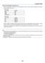 Page 225210
Notices on shared folder and media ser ver
• Files from a shared folder or media server may not be projected if security or antivirus software is installed on your computer.
•  Open the following firewall ports:
-  Media server 
Port number Protocol
1900 UDP
2869 TCP
10243 TCP
10280-10284 UDP
-  Shared folder
Port number Protocol
137 UDP/TCP
138 UDP/TCP
139 UDP/TCP
445 UDP/TCP
•  Set your computer for sharing and security to grant access to files in the shared folder and set your security or...