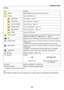 Page 230215
Functions
NameDescription
REFRESHDisplays additional media servers in the drive list screen.
OPTIONSOpens the OPTIONS menu.
SLIDE SETTINGSets up slides. (→ page 219)
MOVIE SETTINGSets up movie files. (→ page 220)
AUTO PLAY SETTINGSets up auto play. (→ page 220)
SHAREED FOLDERSets up a shared folder. (→ page 222)
MEDIA SERVERSets up a media server. (→ page 226)
RETURNCloses the OPTIONS menu. 
SYSTEM SETTING Switches to the system setting menu. See wired LAN, wireless LAN, WPS, network 
information,...