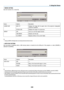 Page 235220
• MOVIE SETTING
Sets the functions for a movie file.
NameOptionsDescription
SCREEN SIZE BEST FITDisplays the image with its aspect ratio in the projector’s displayable 
maximum resolution.
ACTUAL SIZE Displays the image in its actual size.
REPEAT OFFTurns on or off the repeat function.
ONE REPEAT Repeats one file only.
ALL REPEAT Repeats all files in the current folder.
TIP
•  Turning on [REPEAT] will display black screen during intermission between movies.
• AUTO PLAY SETTING
Sets auto play for...