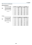 Page 249234
Tables of screen sizes and dimensions
WUXGA Type/WXGA Type
Screen 
heightScreen width16:10 screen size (diagonal)
Size (inches)Screen width Screen height
(inches) (cm)(inches) (cm)
30 25.464.6 15.940.4
40 33.986.2 21.253.8
60 50.9129.2 31.880.8
80 67.8172.3 42.4107.7
100 84.8215.4 53.0134.6
120 101.8258.5 63.6161.5
150 127.2323.1 79.5201.9
200 169.6430.8 106.0269.2
240 203.5516.9127.2323.1
300 254.4646.2 159.0403.9
400 339.2861.6 212.0538.5
500 424.01077.0 265.0673.1
XGA Type
Screen 
height
Screen...