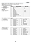 Page 258243
❺ Pin assignments and signal names of main connectors
COMPUTER IN/ Component Input Connector (Mini D-Sub 15 Pin) 
Connection and signal level of each pin
5
14 23 10
11
12 1314 15
69 78
Signal Level
Video signal : 0.7Vp-p (Analog)
Sync signal : TTL level
Pin No.  RGB Signal (Analog) YCbCr Signal
1 Red Cr
2 Green or Sync on Green Y
3 Blue Cb
4 Ground
5 Ground
6 Red Ground Cr Ground
7 Green Ground Y Ground
8 Blue Ground Cb Ground
9 No Connection
10 Sync Signal Ground
11 No Connection
12 Bi-directional...