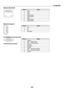 Page 259244
Ethernet Port (RJ-45) 
12345678
Pin No.  Signal
1 TxD+
2 TxD−
3 RxD+
4 Disconnection
5 Disconnection
6 RxD−
7 Disconnection
8 Disconnection
USB-A Port (Type A) 
1
3
2
4
Pin No.  Signal
1 V
BUS2 D−
3 D+
4 Grounding
PC CONTROL Port (D-Sub 9 Pin) 
1
2
3
4
5 6
7
8
9
Communications protocol
Pin No.  Signal
1 Unused
2 RxD reception data
3 TxD transmission data 
4 Unused
5 Grounding
6 Unused
7 RTS transmission request
8 CTS transmission allowed
9 Unused
10. Appendix  