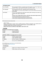 Page 6348
• NETWORK SERVICE
PJLink PASSWORDSet a password for PJLink*. A password must be 32 characters or less. Do not forget your 
password. However, if you forget your password, consult with your dealer.
HTTP PASSWORD Set a password for HTTP server. A password must be 10 characters or less.
When a password is set up, you will be prompted for your user name (arbitrary) and password 
during LOGON.
AMX BEACON Turn on or off for detection from AMX Device Discovery when connecting to the network sup-
ported by...