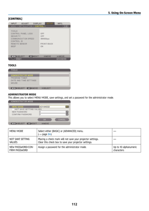 Page 127112
[CONTROL]
TOOLS
ADMINISTRATOR MODE
This allows you to select MENU MODE, save settings, and set a password for the administrator mode.
MENU MODESelect either [BASIC] or [ADVANCED] menu.
(→ page 84) —
NOT SAVE SETTING 
VALUES Placing a check mark will not save your projector settings.
Clear this check box to save your projector settings. —
NEW PASSWORD/CON-
FIRM PASSWORD Assign a password for the administrator mode.
Up to 10 alphanumeric 
characters
5. Using On-Screen Menu  