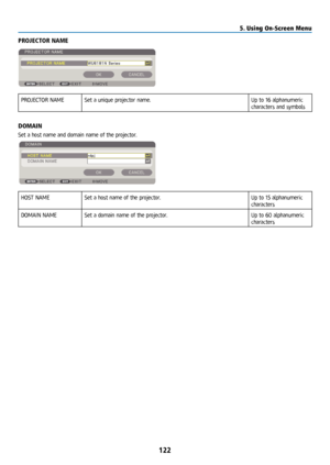 Page 137122
PROJECTOR NAME
PROJECTOR NAMESet a unique projector name.  Up to 16 alphanumeric 
characters and symbols
DOMAIN
Set a host name and domain name of the projector.
HOST NAMESet a host name of the projector. Up to 15 alphanumeric 
characters
DOMAIN NAME Set a domain name of the projector. Up to 60 alphanumeric 
characters
5. Using On-Screen Menu  