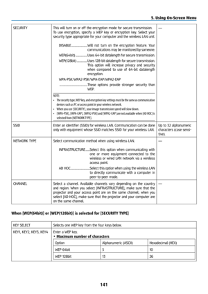 Page 156141
SECURITYThis will turn on or off the encryption mode for secure transmission.
To use encryption, specify a WEP key or encryption key. Select your 
security type appropriate for your computer and the wireless LAN unit.DISABLE .......................... Will not turn on the encryption feature. Your 
communications may be monitored by someone.
WEP(64bit) ................... Uses 64-bit datalength for secure transmission.
WEP(128bit) ................. Uses 128-bit datalength for secure transmission....