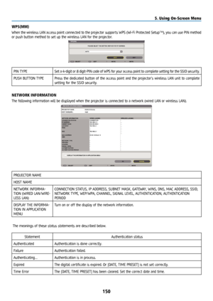 Page 165150
WPS(MM)
When the wireless LAN access point connected to the projector supports WPS (Wi-Fi Protected Setup™), you can use PIN method 
or push button method to set up the wireless LAN for the projector.
PIN TYPESet a 4-digit or 8 digit-PIN code of WPS for your access point to complete setting for the SSID security.
PUSH BUTTON TYPE Press the dedicated button of the access point and the projector’s wireless LAN unit to complete 
setting for the SSID security.
NETWORK INFORMATION
The following...