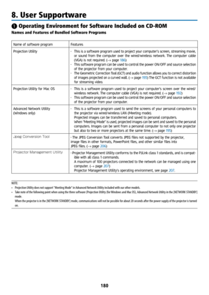 Page 195180
8. User Supportware
❶ Operating Environment for Software Included on CD-ROM
Names and Features of Bundled Software Programs
Name of software programFeatures
Projection Utility • This is a software program used to project your computer’s screen, streaming movie, 
or sound from the computer over the wired/wireless network. The computer cable 
(VGA) is not required. (→ page 186)
•  This software program can be used to control the power ON/OFF and source selection 
of the projector from your computer.
•...