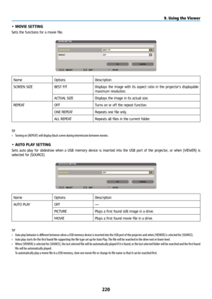 Page 235220
• MOVIE SETTING
Sets the functions for a movie file.
NameOptionsDescription
SCREEN SIZE BEST FITDisplays the image with its aspect ratio in the projector’s displayable 
maximum resolution.
ACTUAL SIZE Displays the image in its actual size.
REPEAT OFFTurns on or off the repeat function.
ONE REPEAT Repeats one file only.
ALL REPEAT Repeats all files in the current folder.
TIP
•  Turning on [REPEAT] will display black screen during intermission between movies.
• AUTO PLAY SETTING
Sets auto play for...