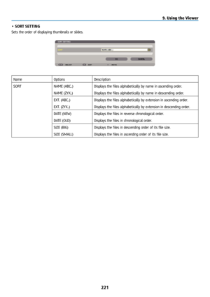 Page 236221
• SORT SETTING
Sets the order of displaying thumbnails or slides.
NameOptionsDescription
SORT NAME (ABC..)Displays the files alphabetically by name in ascending order.
NAME (ZYX..) Displays the files alphabetically by name in descending order.
EXT. (ABC..) Displays the files alphabetically by extension in ascending order.
EXT. (ZYX..) Displays the files alphabetically by extension in descending order.
DATE (NEW) Displays the files in reverse chronological order.
DATE (OLD) Displays the files in...