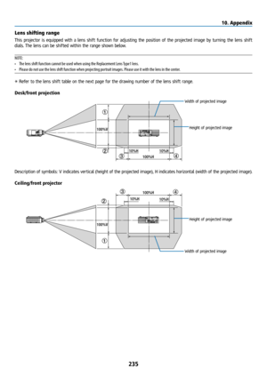 Page 250235
Lens shifting range
This projector is equipped with a lens shift function for adjusting the position of the projected image by turning the lens shift 
dials. The lens can be shifted within the range shown below.
NOTE: 
• The lens shift function cannot be used when using the Replacement Lens Type1 lens.
•  Please do not use the lens shift function when projecting portrait images. Please use it with the lens in the center.
*  Refer to the lens shift table on the next page for the drawing number of the...