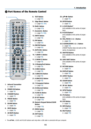 Page 2611
❹ Part Names of the Remote Control
8. TEST Button 
 (→ page 83)
9.  Edge Blend. Button 
 (→ page 69, 104)
10. Multi. Button 
 (→ page 105)
11. Geometric. Button 
 (→ page 33, 100)
12. INPUT Button 
 (→ page 18)
13. PIP Button 
 (→ page 66)
14. PBP/POP Button 
 (→ page 66)
15.  AUTO ADJ. Button
 (→ page 26)
16.  1 (HDMI 1) Button 
 (→ page 18)
17.  2 (HDMI 2) Button 
 (→ page 18)
18.  3 (DisplayPort) Button 
 (→ page 18)
19.  4 (BNC) Button 
 (→ page 18)
20.  5 (BNC(CV)) Button 
 (→ page 18)
21.  6...