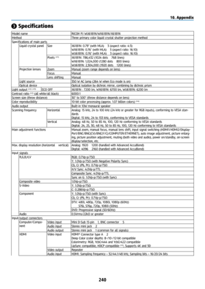 Page 255240
❸ Specifications
Model nameRICOH PJ WU6181N/WX6181N/X6181N
Method Three primary color liquid crystal shutter projection method
Specifications of main parts Liquid crystal panel SizeX6181N: 0.79" (with MLA) × 3 (aspect ratio: 4:3)
WX6181N: 0.76" (with MLA) × 3 (aspect ratio: 16:10)
WU6181N: 0.76" (with MLA) × 3 (aspect ratio: 16:10)
Pixels 
(*1)X6181N: 786,432 (1024 dots × 768 lines)
WX6181N: 1,024,000 (1280 dots × 800 lines)
WU6181N: 2,304,000 (1920 dots × 1200 lines)
Projection lenses...