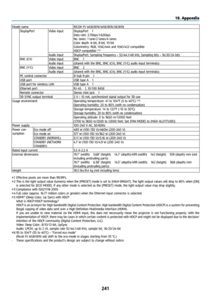 Page 256241
Model nameRICOH PJ WU6181N/WX6181N/X6181N
DisplayPort Video input DisplayPort × 1
Data rate: 2.7Gbps/1.62Gbps
No. lanes: 1 lane/2 lanes/4 lanes
Color depth: 6-bit, 8-bit, 10-bit
Colorimetry: RGB, YcbCr444 and YcbCr422 compatible
HDCP compatible 
(*5)
Audio input DisplayPort: Sampling frequency – 32/44.1/48 kHz, Sampling bits – 16/20/24 bits
BNC (CV) Video input BNC × 1
Audio input  (shared with the BNC, BNC (CV), BNC (Y/C) audio input terminals)
BNC (Y/C) Video input BNC × 2
Audio input  (shared with...