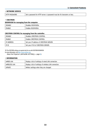 Page 6651
• NETWORK SERVICE
HTTP PASSWORDSet a password for HTTP server. A password must be 10 characters or less.
• CRESTRON
ROOMVIEW for managing from the computer.
DISABLEDisables ROOMVIEW.
ENABLE Enables ROOMVIEW.
CRESTRON CONTROL for managing from the controller.
DISABLEDisables CRESTRON CONTROL.
ENABLE Enables CRESTRON CONTROL. 
IP ADDRESS Set your IP address of CRESTRON SERVER.
IP ID Set your IP ID of CRESTRON SERVER.
TIP: The CRESTRON settings are required only for use with CRESTRON ROOMVIEW.
For more...