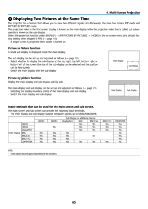 Page 8065
❷ Displaying Two Pictures at the Same Time
The projector has a feature that allows you to view two different signals simultaneously. You have two modes: PIP mode and 
PICTURE BY PICTURE mode.
The projection video in the first screen display is known as the main display while the projection video that is called out subse-
quently is known as the sub-display.
Select the projection function under [DISPLAY] → [PIP/PICTURE BY PICTURE] → [MODE] in the on-screen menu (the default fac-
tory setting when...