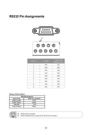 Page 9292
RS232 Pin Assignments
1
2
3
4
5
6
7
8
9
Pin No.PC SideProjector Side (RS232 Terminal)
1N/AN/A
2RXDRXD
3TXDTXD
4N/AN/A
5GNDGND
6N/AN/A
7N/AN/A
8N/AN/A
9N/AN/A
Setup Information
RS-232 protocolBaud Rate9600 bps (default)Data Length8 bitParity CheckNoneStop Bit1 bitFlow ControlNone
 
  RS232 shell is grounded.
 
  RS232 interface need use swap pin for RS232 communication.   