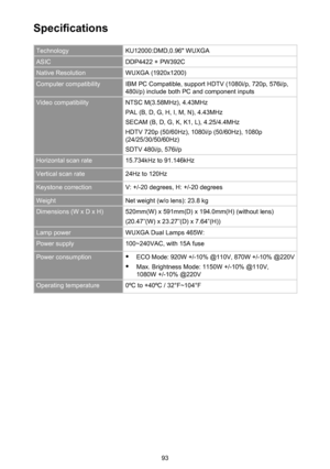 Page 9393
Specifications
TechnologyKU12000:DMD,0.96" WUXGA
ASICDDP4422 + PW392C
Native ResolutionWUXGA (1920x1200)
Computer compatibilityIBM PC Compatible, support HDTV (1080i/p, 720p, 576i/p, 480i/p) include both PC and component inputs
Video compatibilityNTSC M(3.58MHz), 4.43MHz
PAL (B, D, G, H, I, M, N), 4.43MHz
SECAM (B, D, G, K, K1, L), 4.25/4.4MHz
HDTV 720p (50/60Hz), 1080i/p (50/60Hz), 1080p (24/25/30/50/60Hz)
SDTV 480i/p, 576i/p
Horizontal scan rate15.734kHz to 91.146kHz
Vertical scan rate24Hz to...